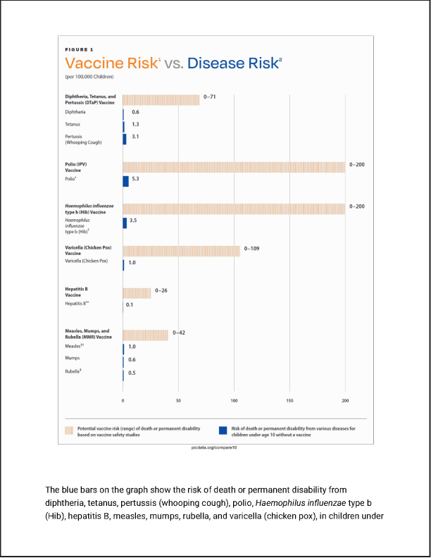 Comparing-Vaccine-Risks-to-10-Disease-Risks---Physicians-for-Informed-Consent_Page_2.jpg